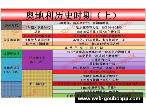 探索奥地利的文化与历史：从国旗图案到查理五世的辉煌