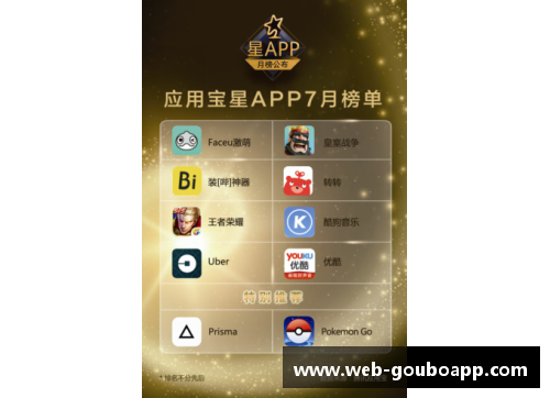 狗博APP下载西部篮球明星：梦幻阵容和关键统计