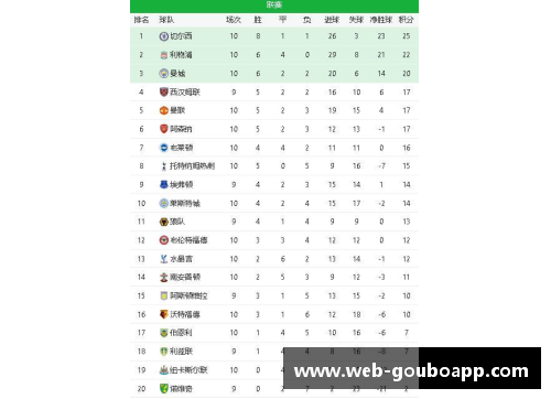 狗博官方APP下载利物浦大胜，继续领跑英超积分榜